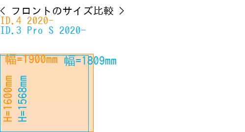 #ID.4 2020- + ID.3 Pro S 2020-